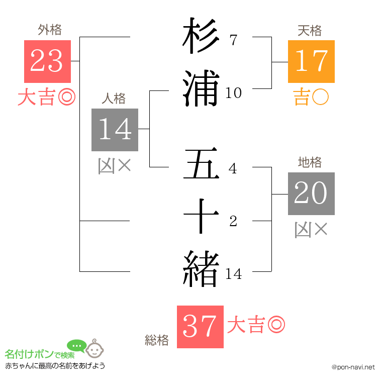 杉浦 五十緒さんの姓名判断結果