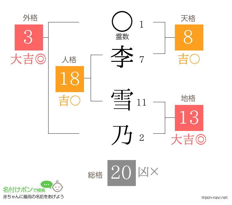 李 雪乃さんの姓名判断結果