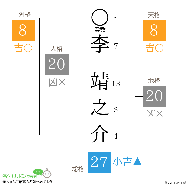 李 靖之介さんの姓名判断結果