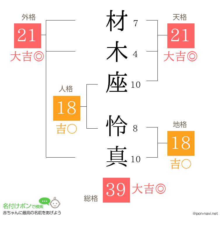材木座 怜真さんの姓名判断結果