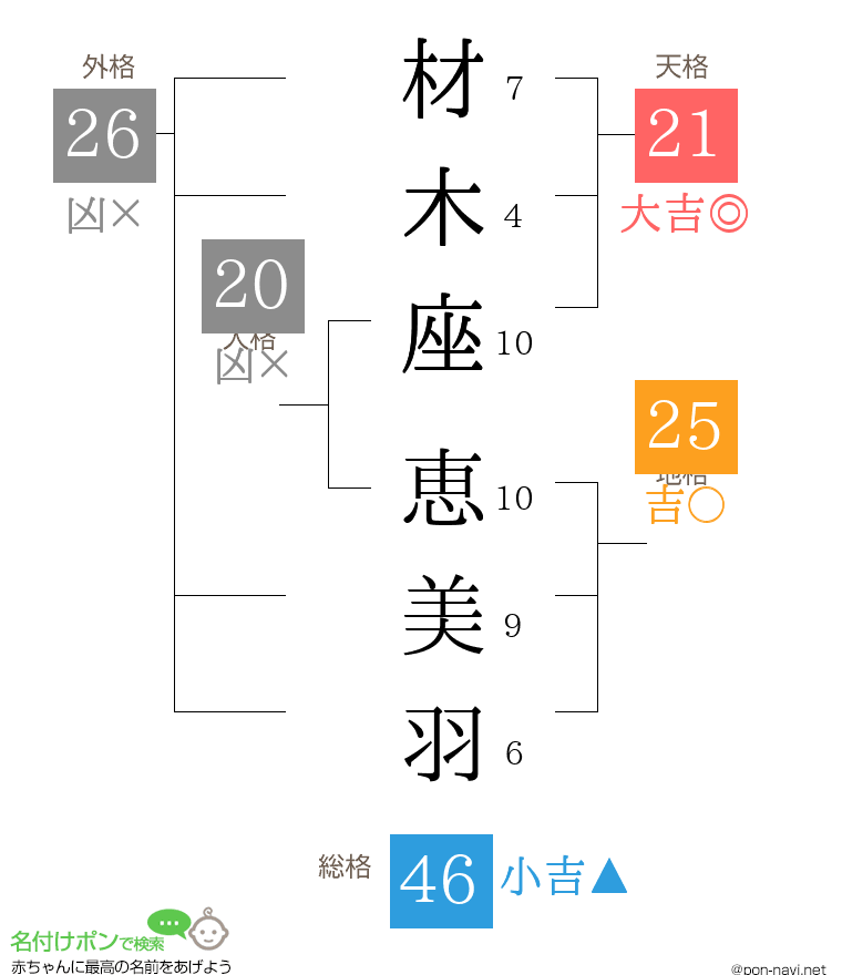 材木座 恵美羽さんの姓名判断結果