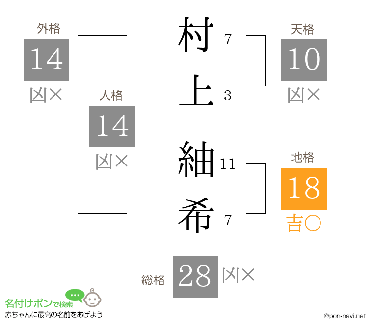 村上 紬希さんの姓名判断結果