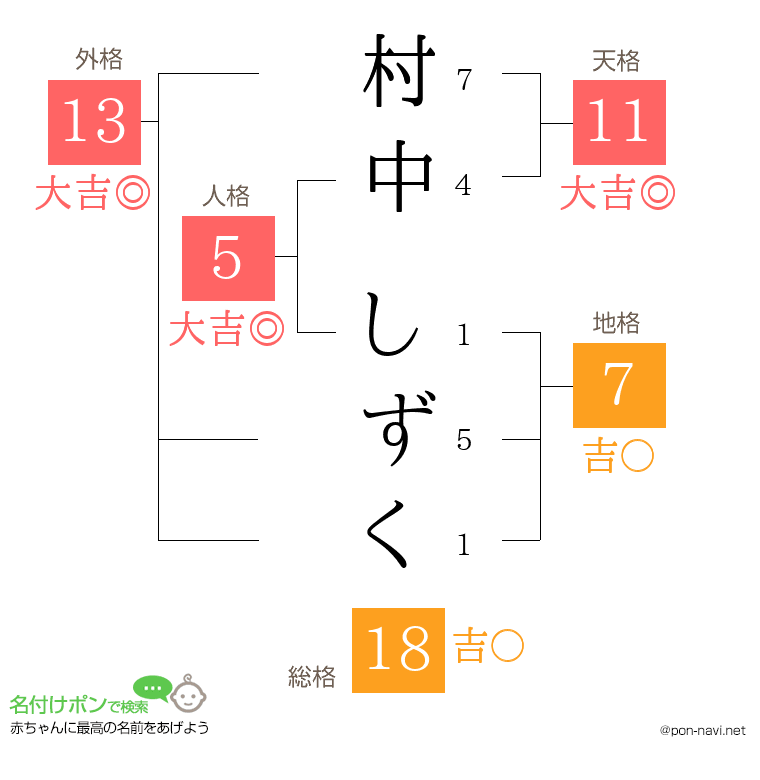 村中 しずくさんの姓名判断結果