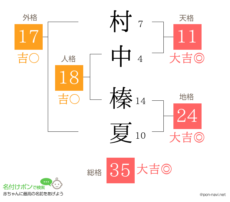 村中 榛夏さんの姓名判断結果
