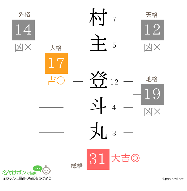 村主 登斗丸さんの姓名判断結果