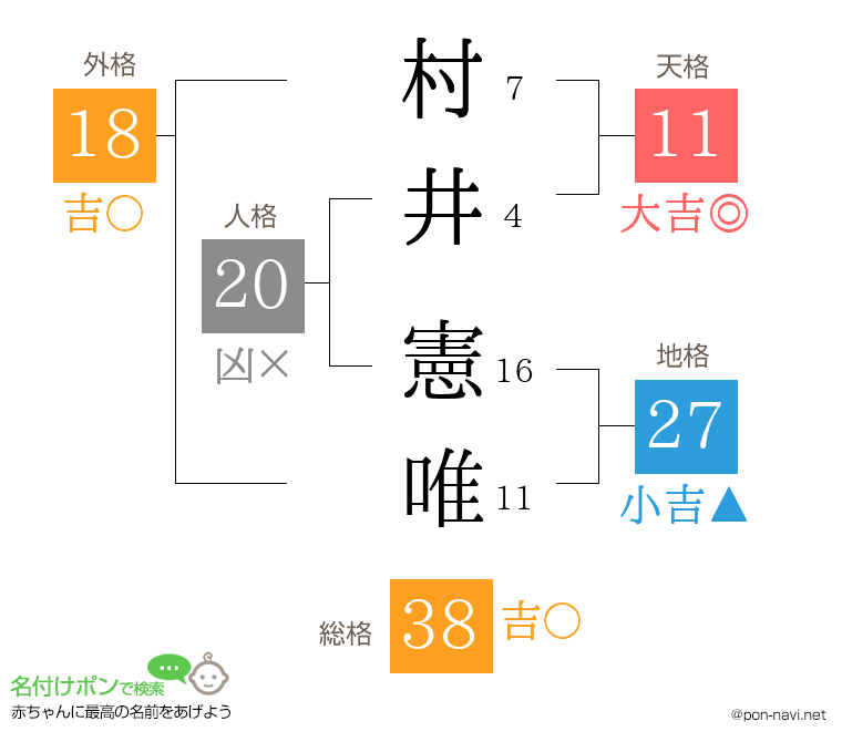 村井 憲唯さんの姓名判断結果