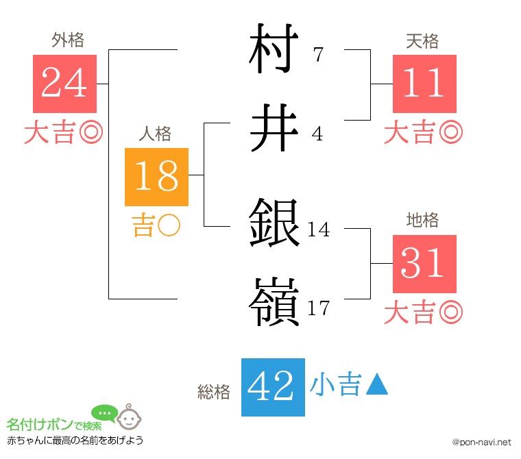 村井 銀嶺さんの姓名判断結果
