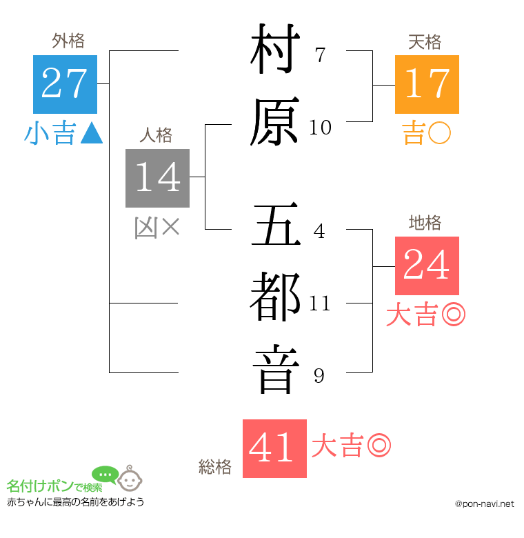 村原 五都音さんの姓名判断結果