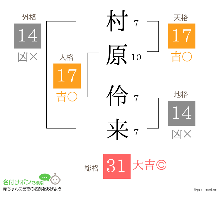 村原 伶来さんの姓名判断結果