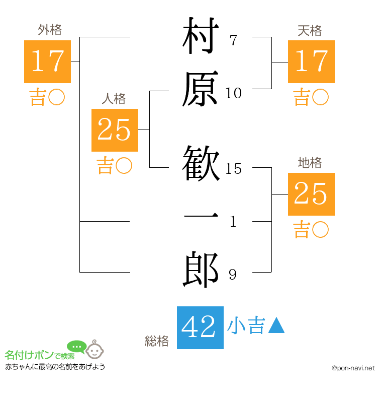 村原 歓一郎さんの姓名判断結果