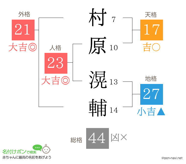 村原 滉輔さんの姓名判断結果