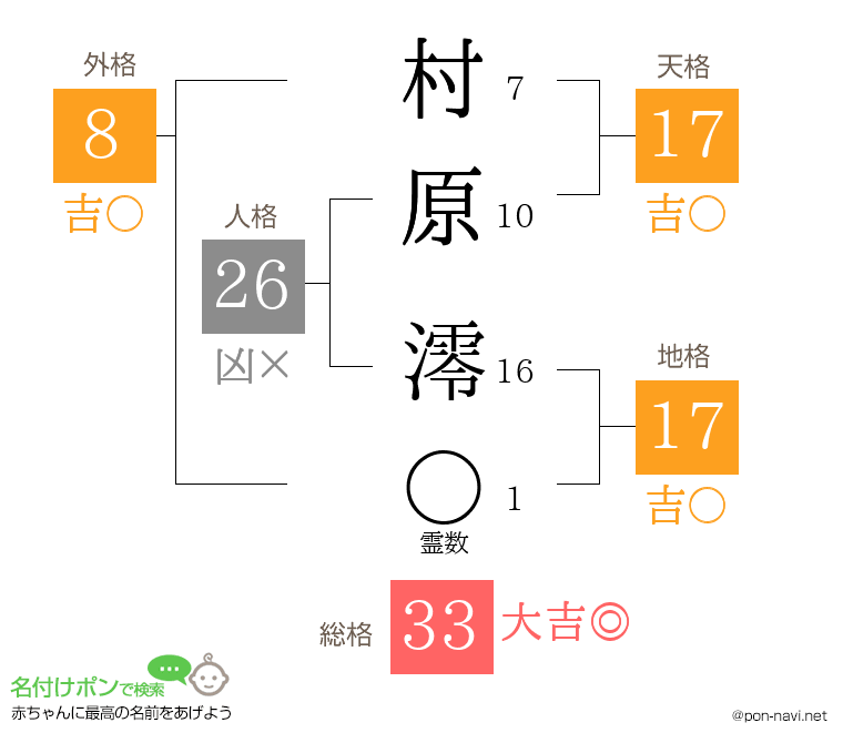 村原 澪さんの姓名判断結果
