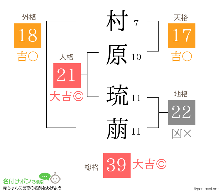 村原 琉萠さんの姓名判断結果