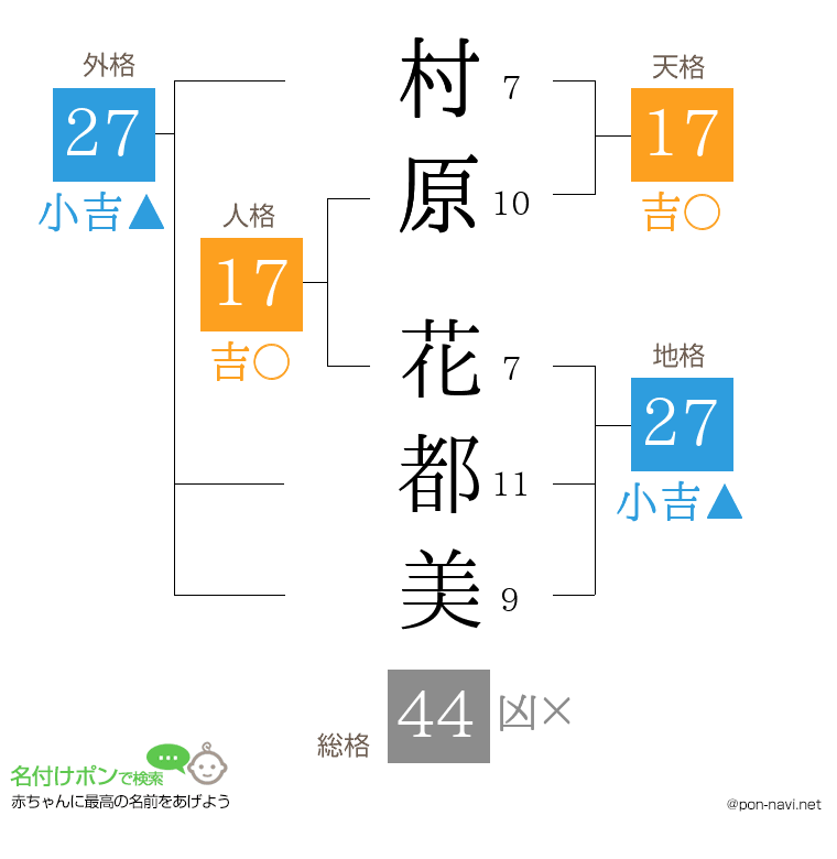 村原 花都美さんの姓名判断結果