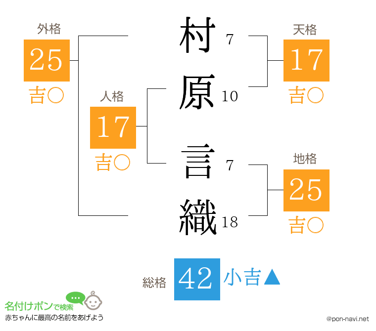 村原 言織さんの姓名判断結果