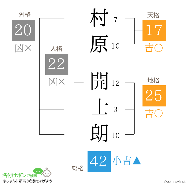 村原 開士朗さんの姓名判断結果