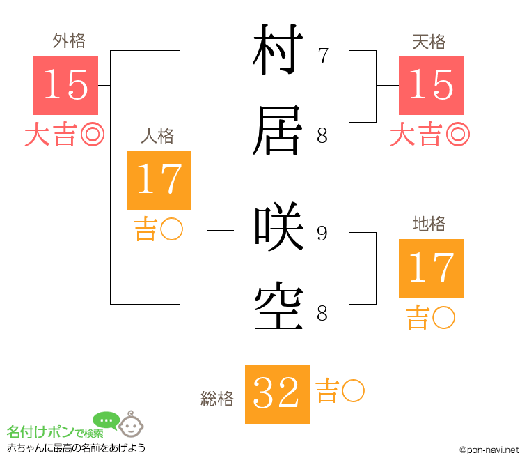 村居 咲空さんの姓名判断結果