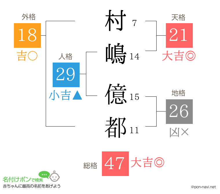 村嶋 億都さんの姓名判断結果
