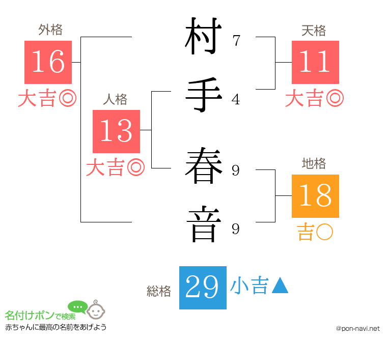 村手 春音さんの姓名判断結果