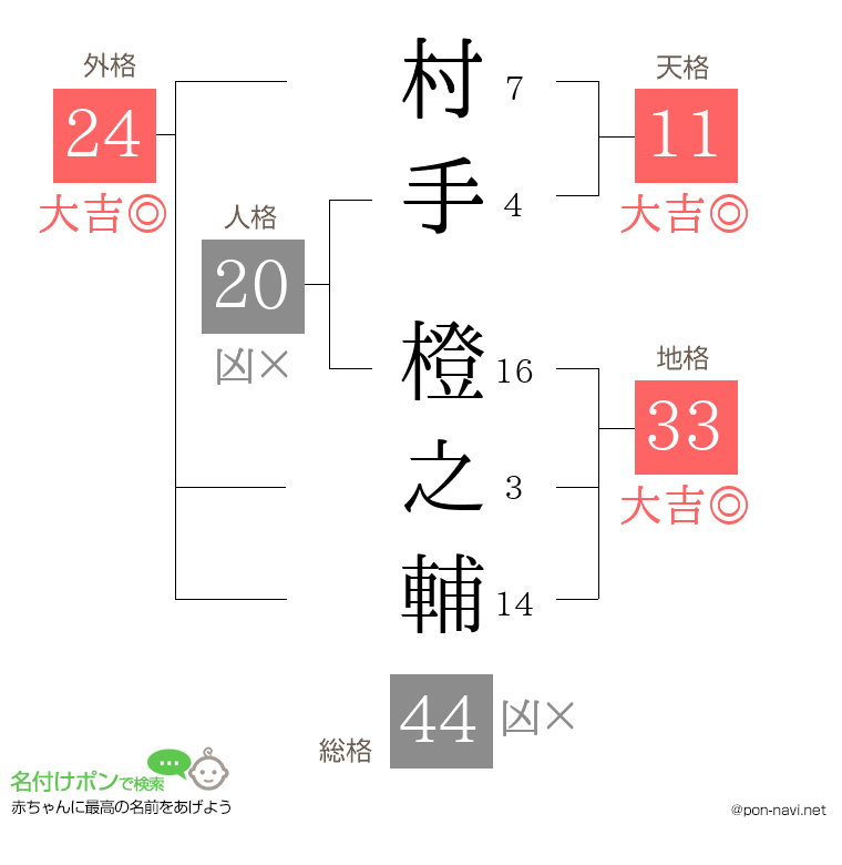 村手 橙之輔さんの姓名判断結果