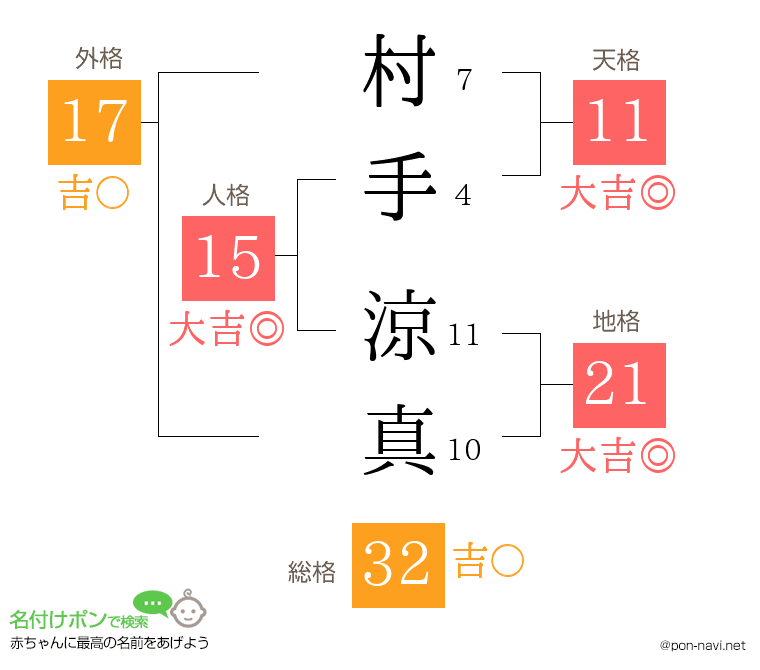 村手 涼真さんの姓名判断結果
