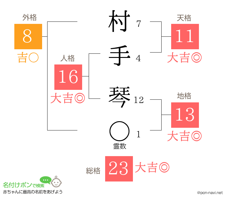 村手 琴さんの姓名判断結果