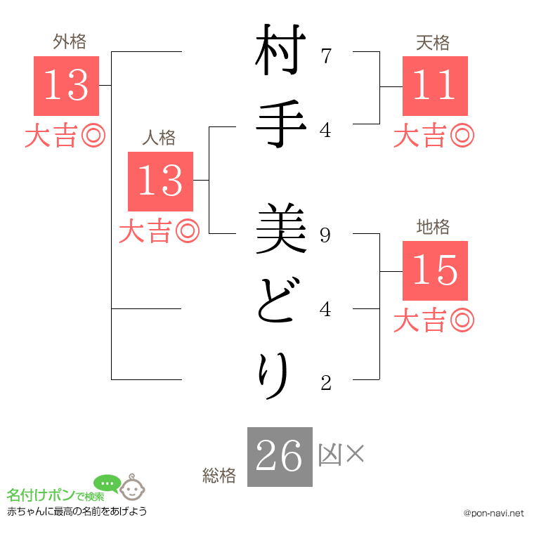 村手 美どりさんの姓名判断結果