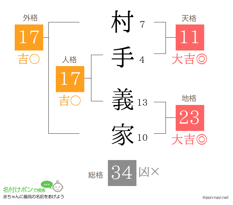 村手 義家さんの姓名判断結果