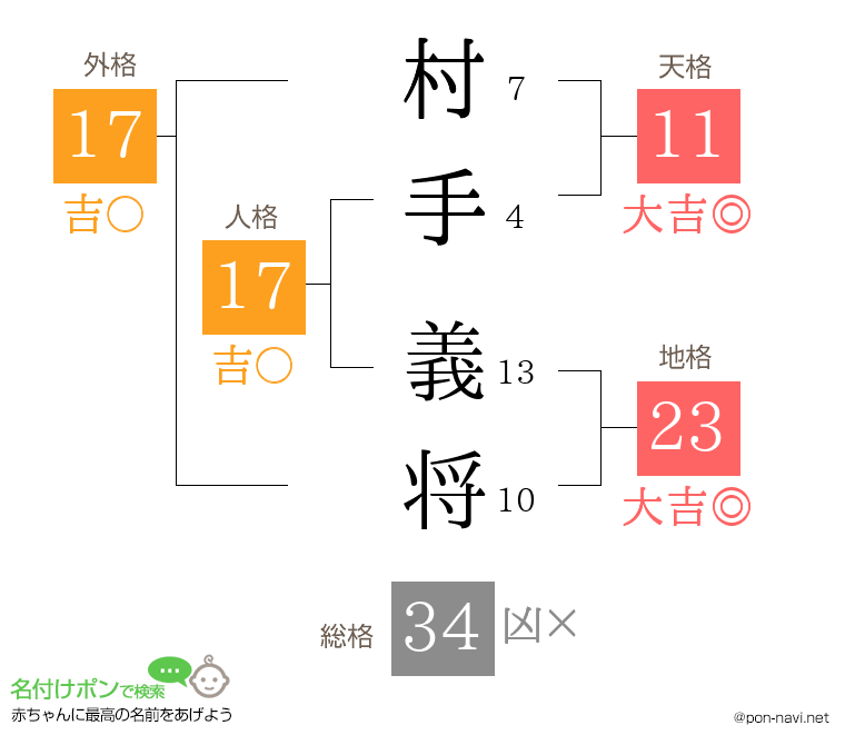 村手 義将さんの姓名判断結果