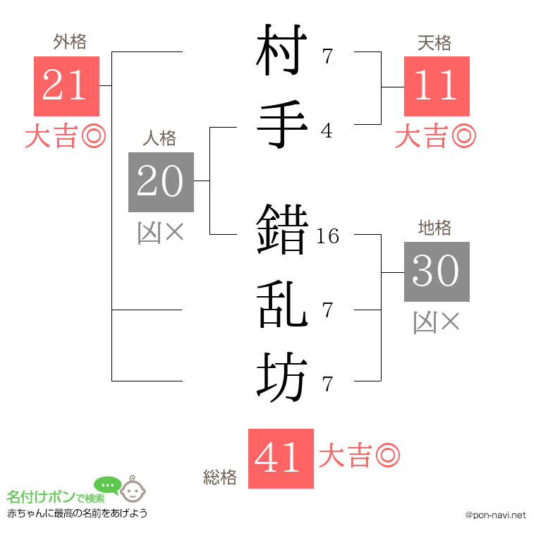 村手 錯乱坊さんの姓名判断結果