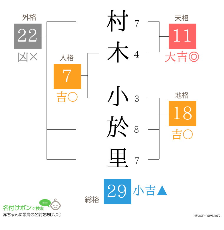 村木 小於里さんの姓名判断結果
