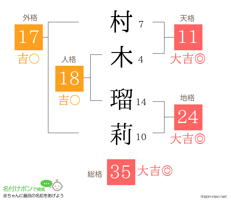 村木 瑠莉さんの姓名判断結果
