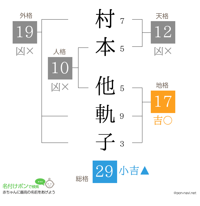 村本 他軌子さんの姓名判断結果