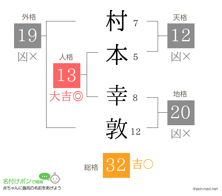 村本 幸敦さんの姓名判断結果