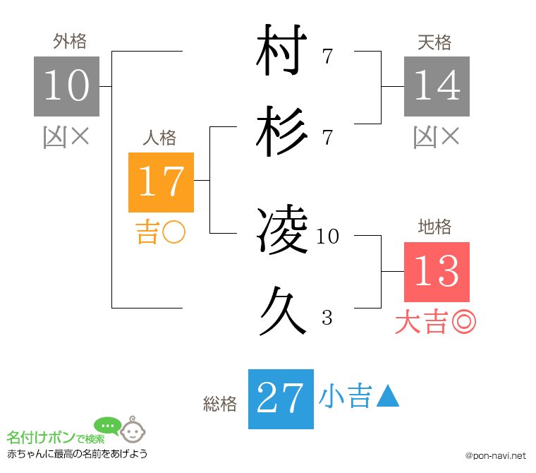 村杉 凌久さんの姓名判断結果