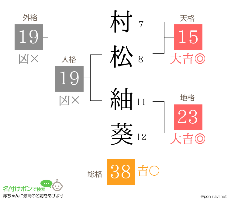 村松 紬葵さんの姓名判断結果