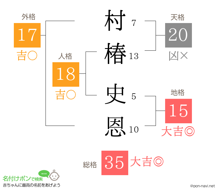 村椿 史恩さんの姓名判断結果