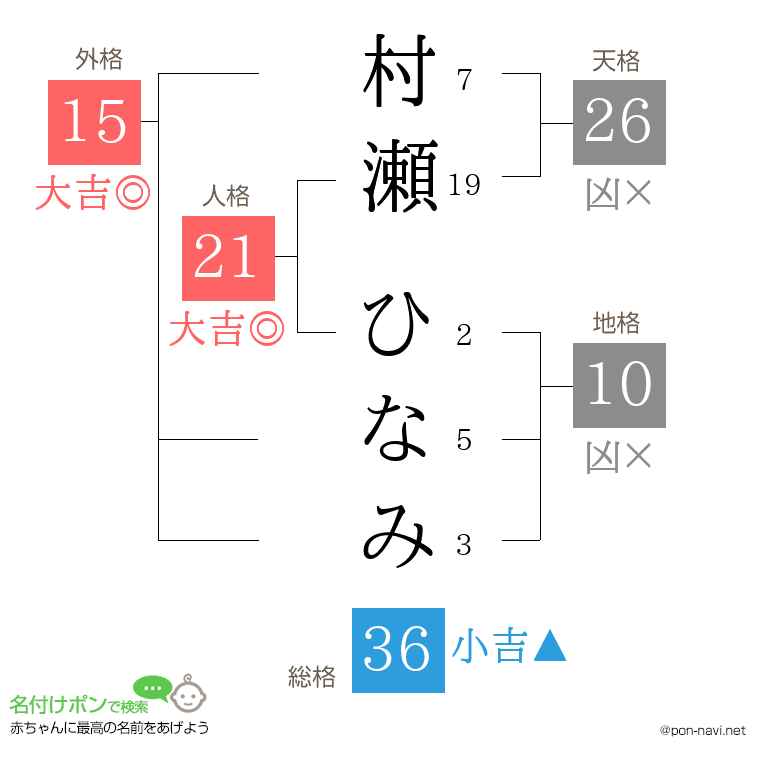 村瀬 ひなみさんの姓名判断結果