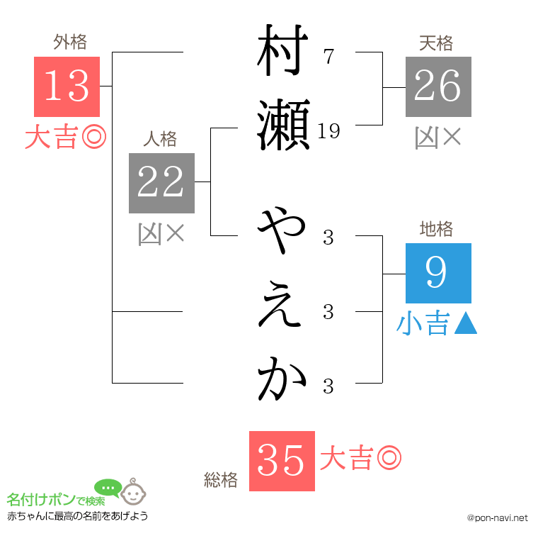 村瀬 やえかさんの姓名判断結果