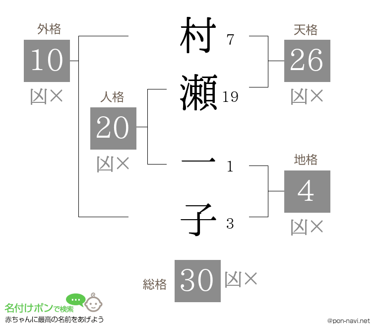 村瀬 一子さんの姓名判断結果