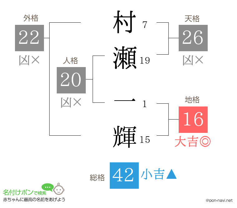 村瀬 一輝さんの姓名判断結果