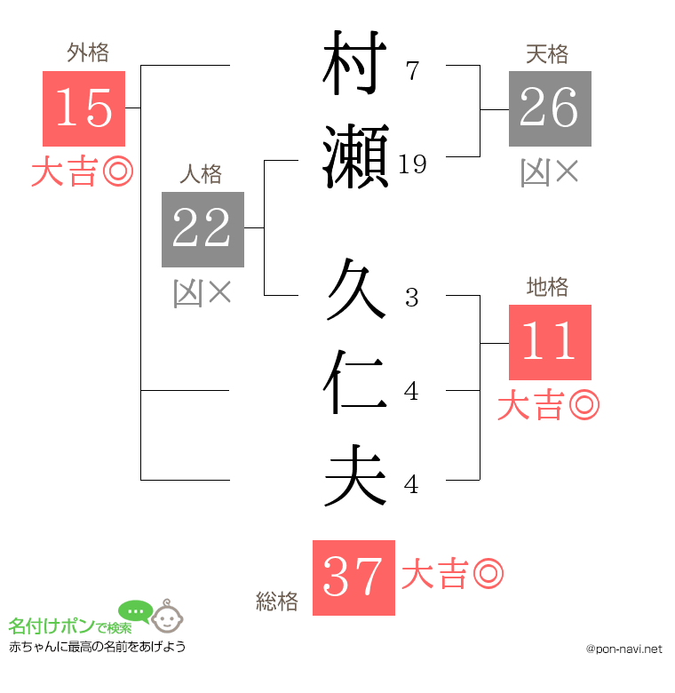 村瀬 久仁夫さんの姓名判断結果