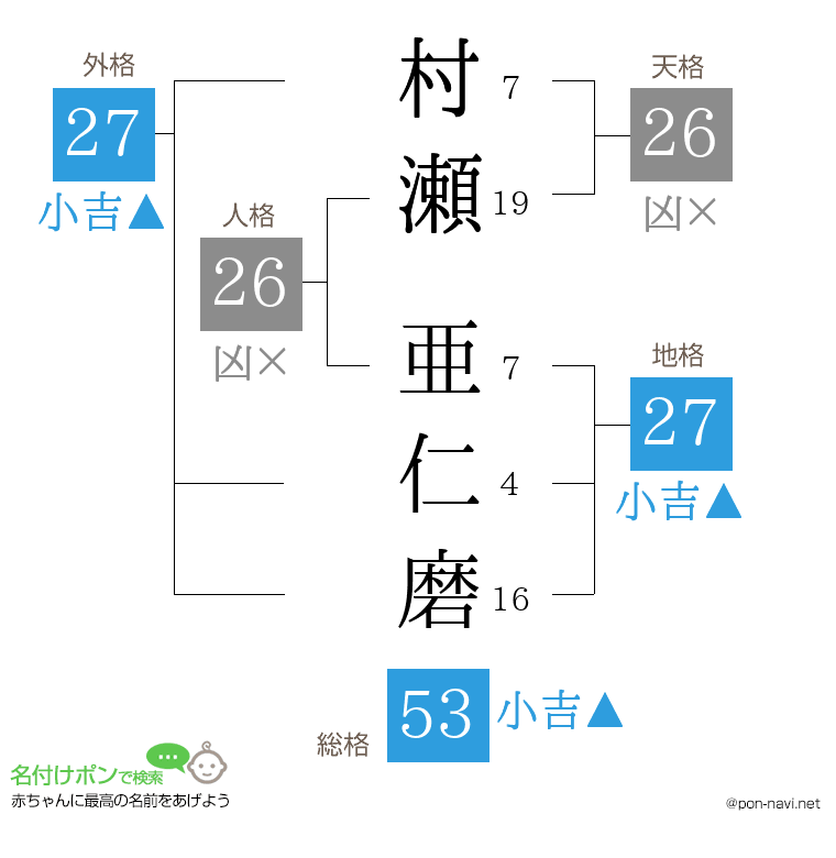 村瀬 亜仁磨さんの姓名判断結果