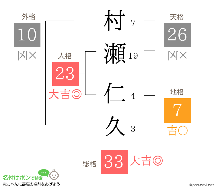 村瀬 仁久さんの姓名判断結果