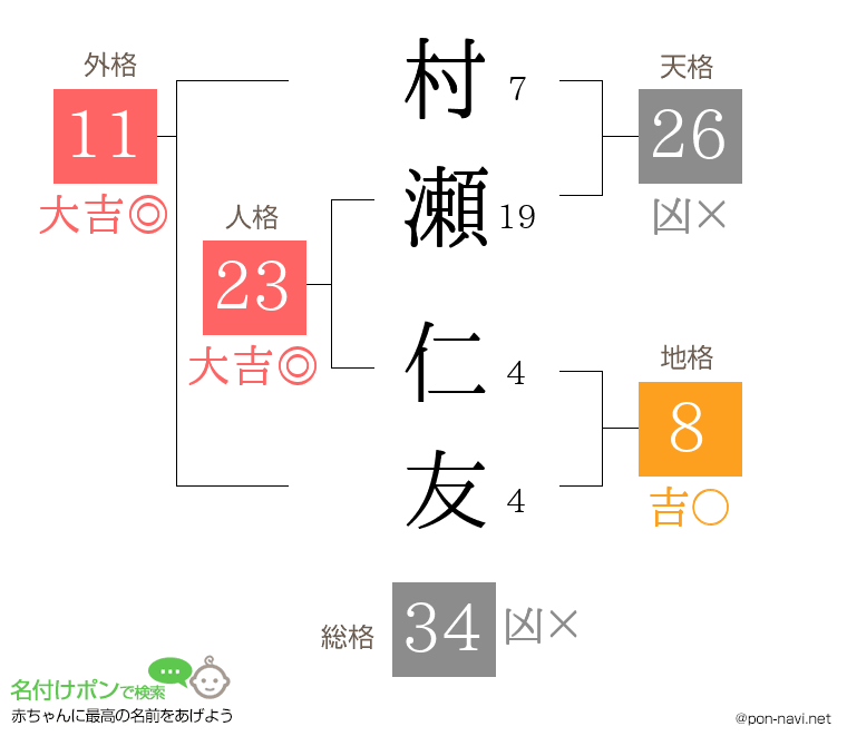 村瀬 仁友さんの姓名判断結果