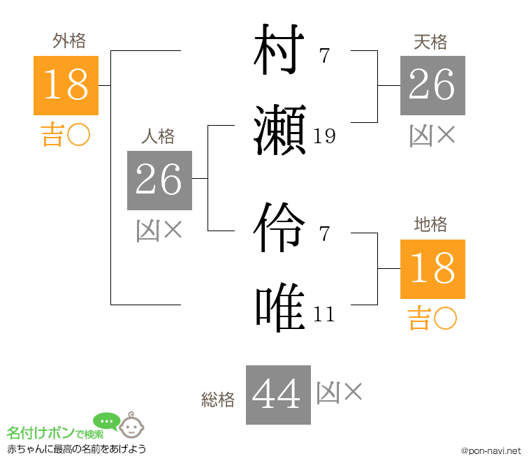 村瀬 伶唯さんの姓名判断結果