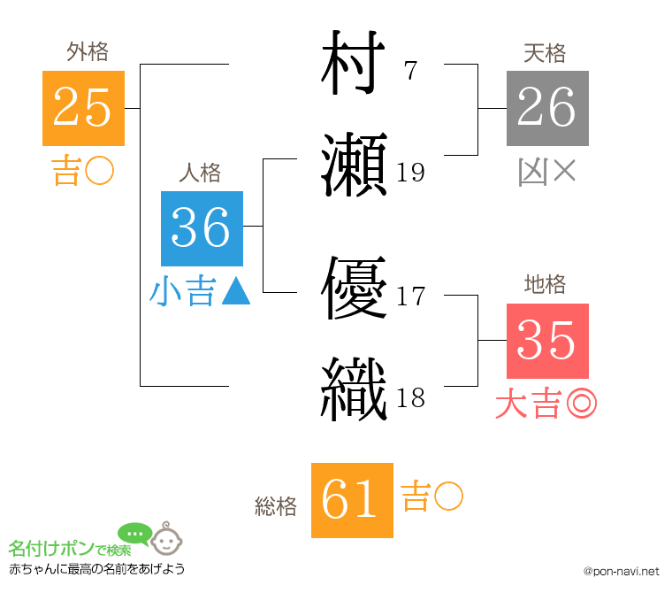 村瀬 優織さんの姓名判断結果