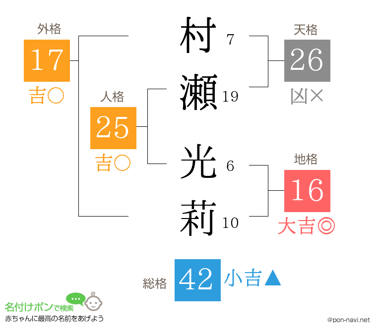 村瀬 光莉さんの姓名判断結果