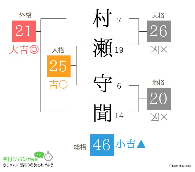 村瀬 守聞さんの姓名判断結果
