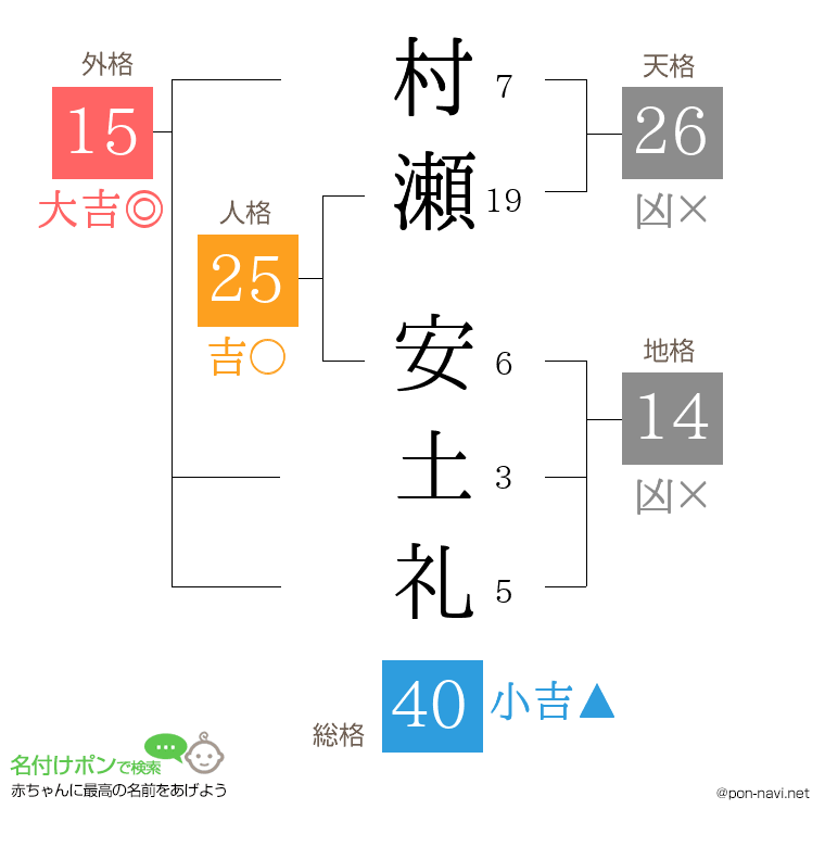 村瀬 安土礼さんの姓名判断結果
